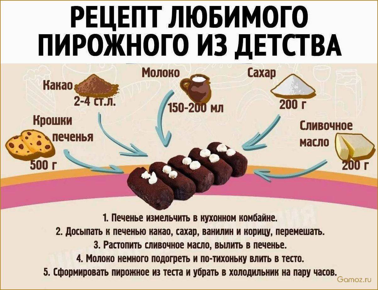 Пирожное 