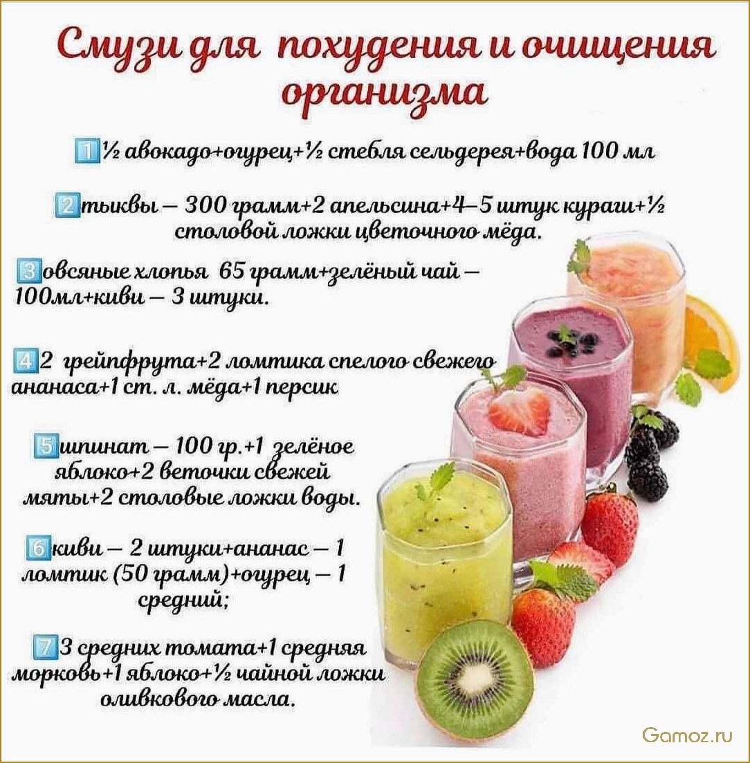 (приготовить, вкусные, полезные, смузи, блендере) Как приготовить вкусные и полезные смузи в блендере — лучшие рецепты и советы