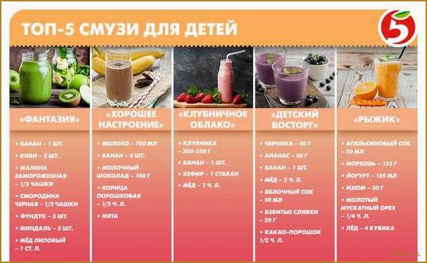 Полезные и вкусные смузи для детей — лучшие рецепты и советы для здорового питания