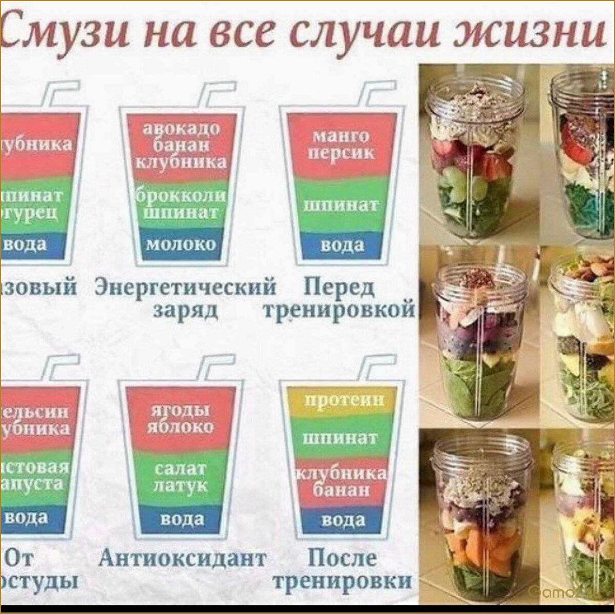 (приготовить, вкусные, полезные, смузи, домашних) Как приготовить вкусные и полезные смузи в домашних условиях