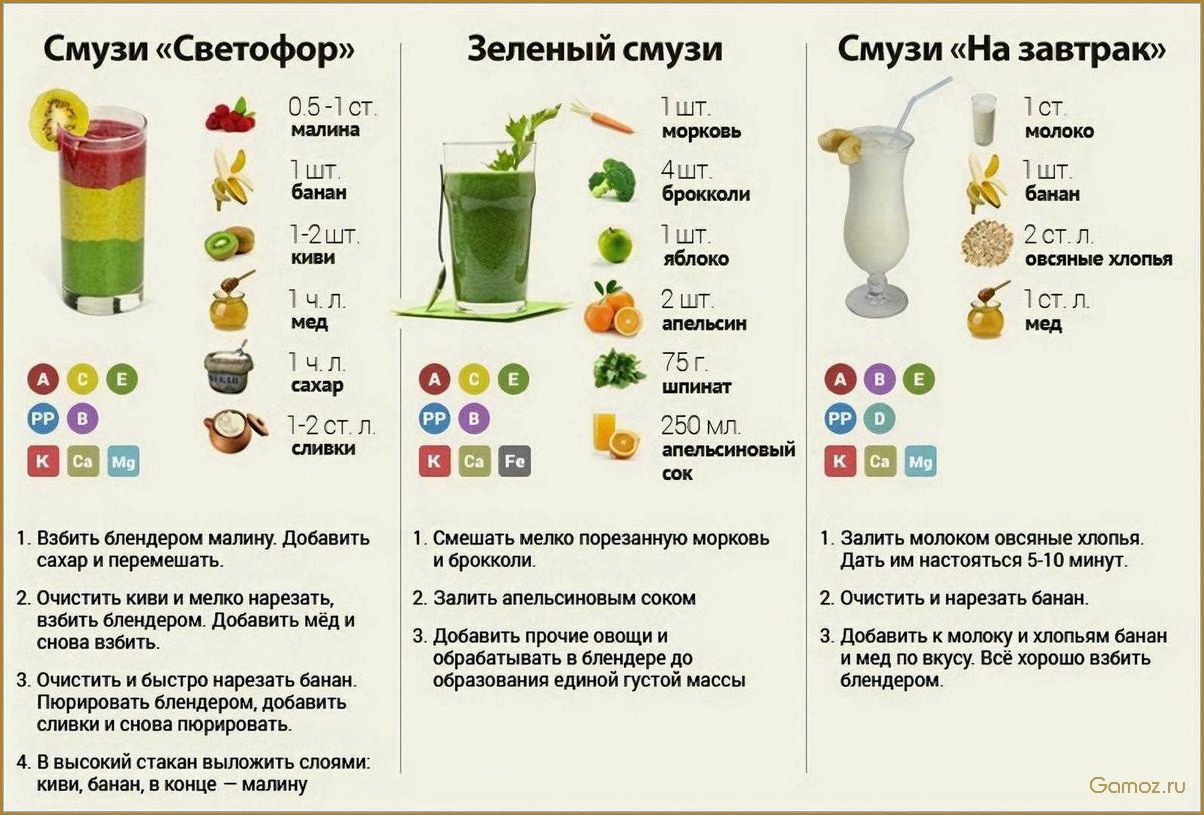 (приготовить, вкусные, полезные, смузи, домашних) Как приготовить вкусные и полезные смузи в домашних условиях